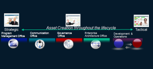 Asset Management Artifacts