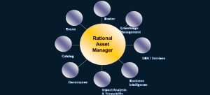 Asset Management Patterns