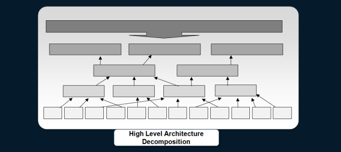 System of Systems Engineering: Part I – Challenges