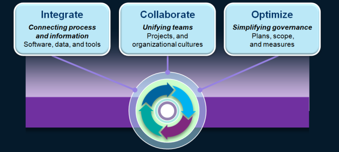 System of Systems Engineering: Part III – Proposed Solution Benefits