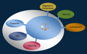 cafesami.com post on Application Migration to PaaS depicting factors to consider before the migration.