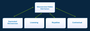 cafesami.com Blog: Microservices Hidden Risk Factors