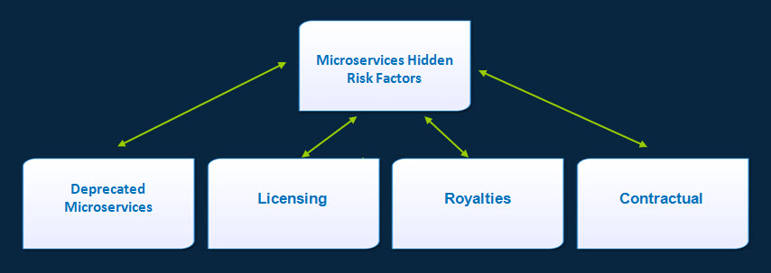 cafesami.com Blog: Microservices Hidden Risks