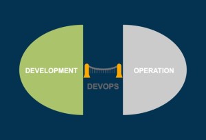 cafesami.com Blog: DevOps Strategy