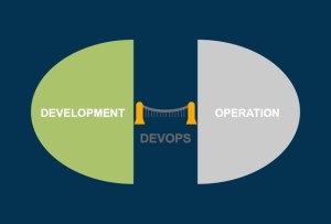 cafesami.com Blog: DevOps Strategy