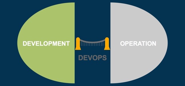 DevOps Strategy for Effective Software Delivery