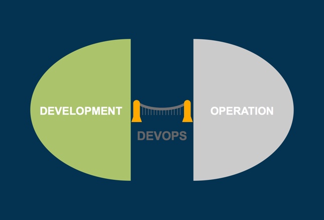 cafesami.com Blog: DevOps Strategy