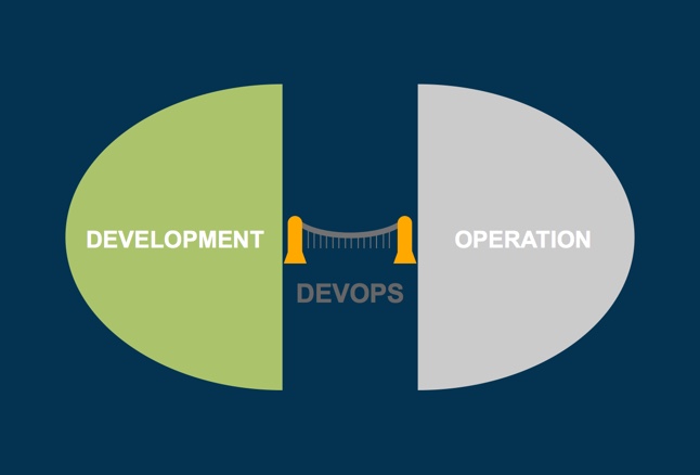 cafesami.com Blog: DevOps Strategy