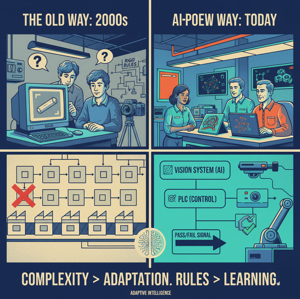 Diagram contrasting the complexity of rule-based systems (tangled wires) with the simplicity and clarity of AI machine vision (simple alignment).