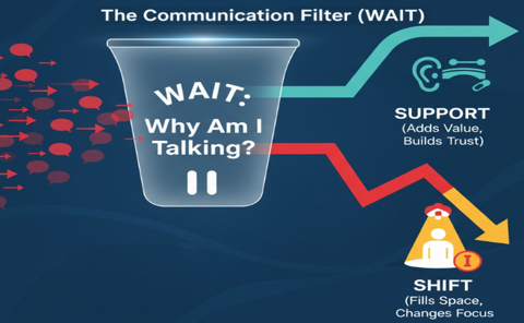 WAIT—Why Am I Talking?