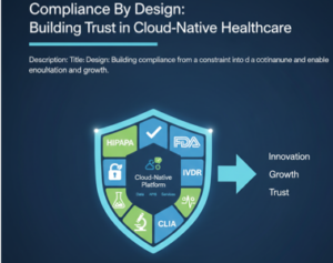 A strategic diagram showing a central "Protected Data" core shielded by layers of automated compliance guardrails including Encryption, IAM, and Real-time Monitoring.