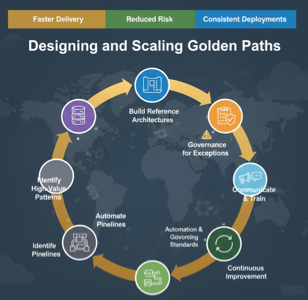 Defining Golden Paths for Your Organization