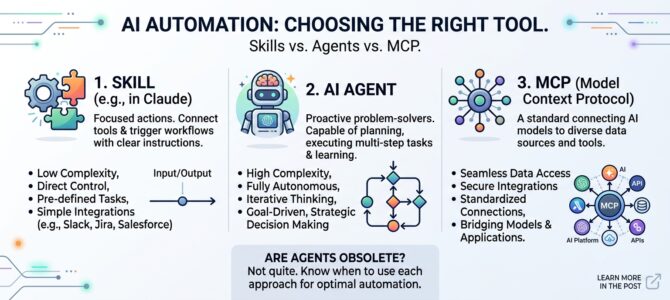 Do we still need AI agents, or have Skills changed the game?