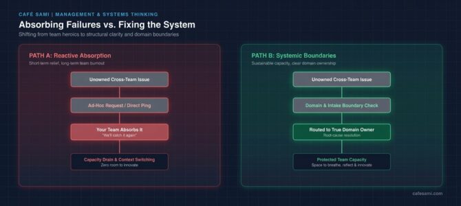 Reflecting and Resetting: What I Learned About Protecting My Team’s Capacity Reflecting and Resetting: What I Learned About Protecting My Team’s Capacity
